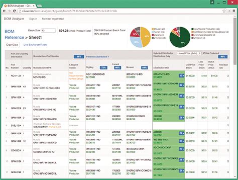 Updating and Maintaining Bill of Materials