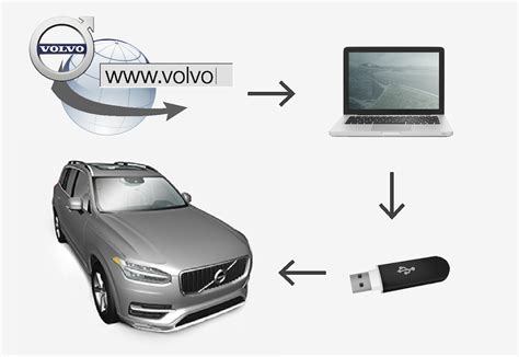 Updating via Computer (The Safer Route)