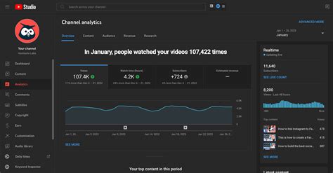 Updoot Studios YouTube Channel Analytics Report - PLAYBOARD