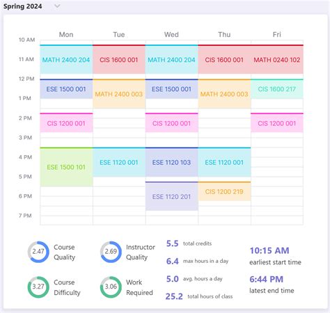 Upenn Spring 2024 Course Registration