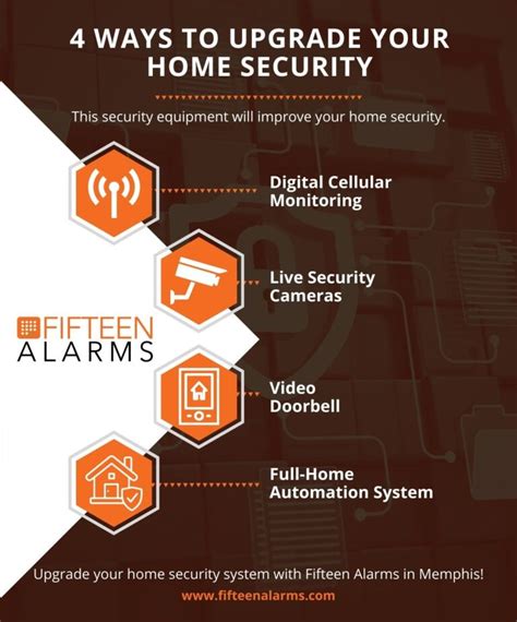 Upgrade Your Home Security With Monitoring