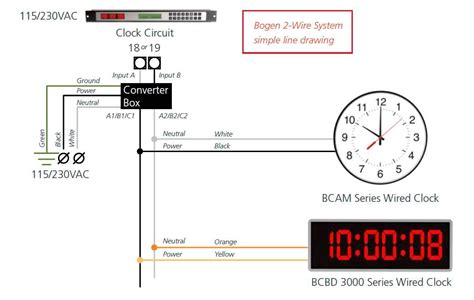 Upgrading Your Clock System: A Journalistic Guide
