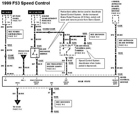 Upgrading Your F53: Harnessing the Power of Modifications