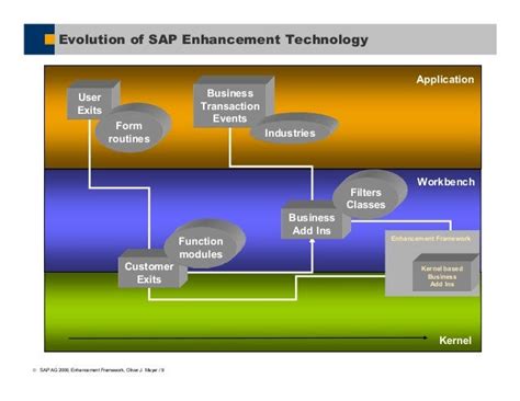 Upgrading Your System: Compatible Enhancements and Modifications