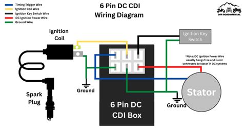 Upgrading and Customizing Wiring Configurations 6 pin cdi wiring diagram ac