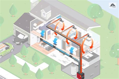 Upgrading and Modifying Forced Air Systems: Wiring Considerations