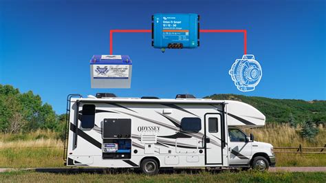 Upgrading and Modifying Your RV's Electrical Setup