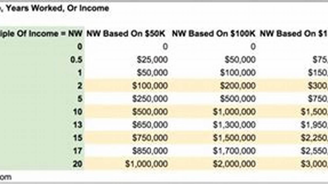 Upper Class Net Worth 2025