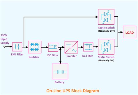 Ups Block Diagram With Explanation Pdf