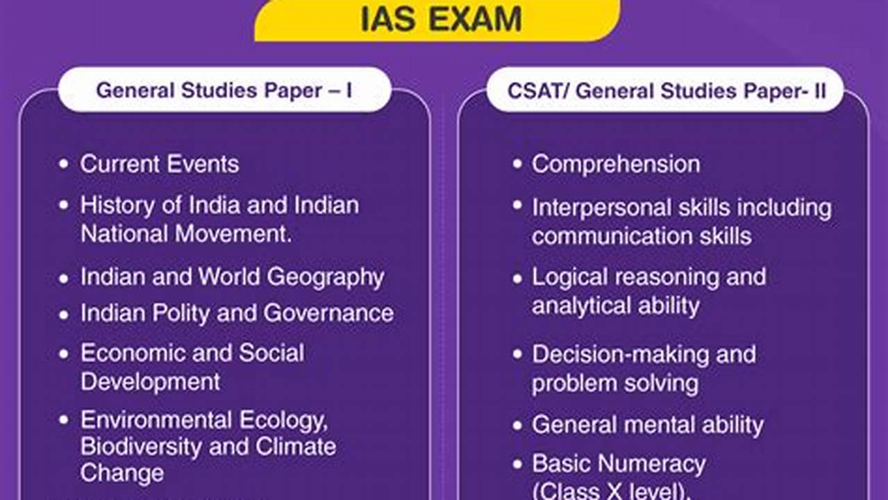Upsc Prelims 2025 Syllabus Pdf Free