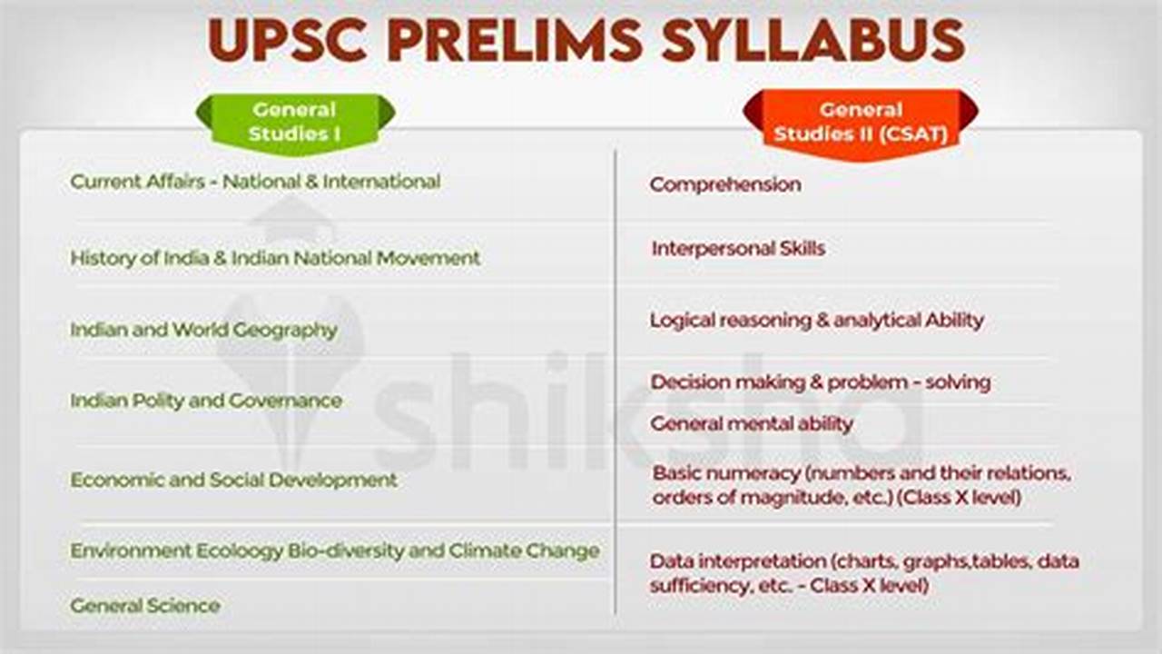 Upsc Prelims Syllabus 2024 Pdf Download