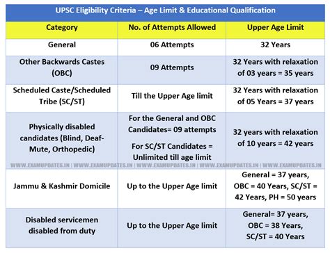 UPSC CSE 2023: Educational Qualification Of Toppers