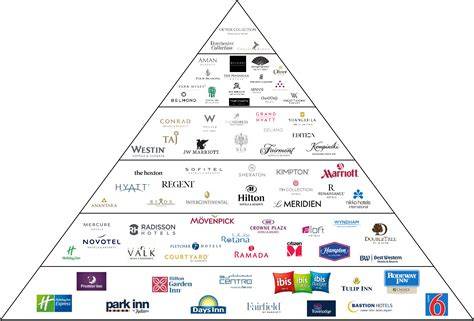 Upscale brands