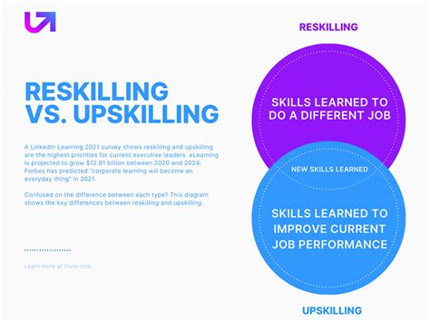Upskilling