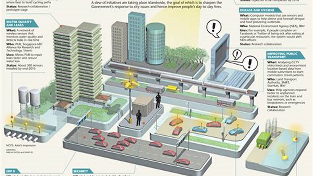 Urban Planning, Energy Innovation