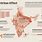 Urban Policy in India