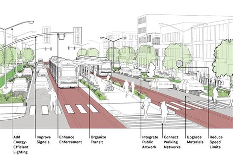 Urban Street Design Guide