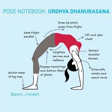 Urdhva Dhanurasana Tips