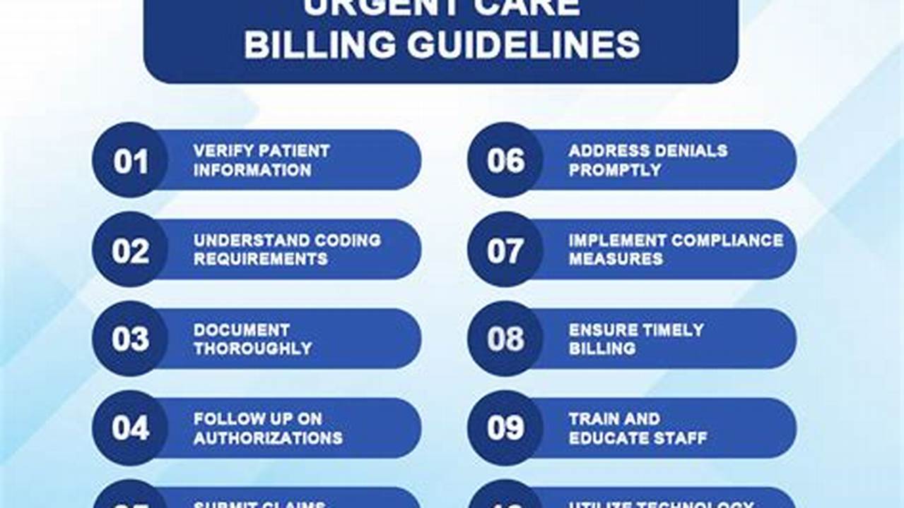 Urgent Care Coding Guidelines 2024
