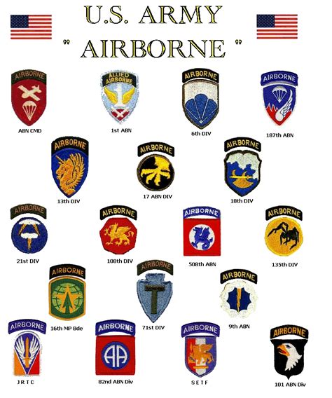 Us Army Deployment Patch Chart: A Comprehensive Guide