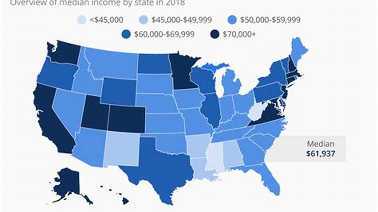 Us Middle Class Income 2025