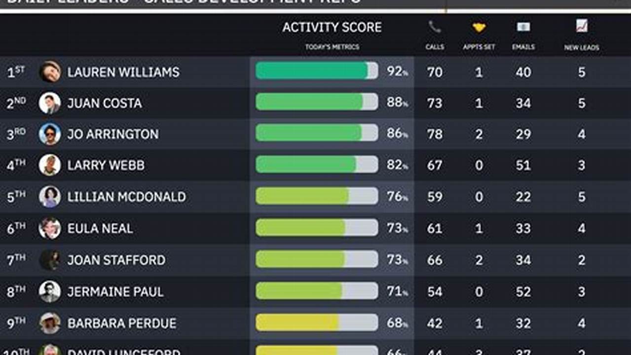 Us Open 2024 Leaderboard Live