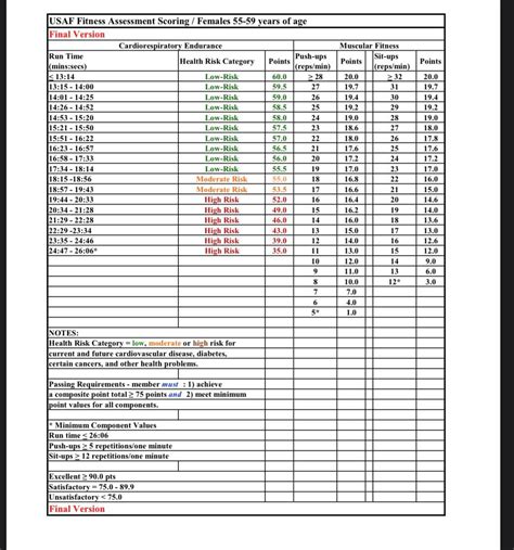 Us Air Force Pt Test Chart