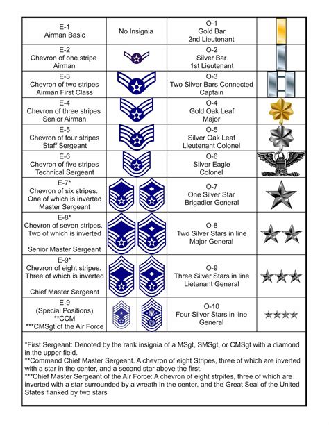 Us Air Force Rank Chart