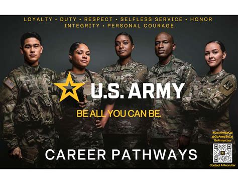 Us Army Career