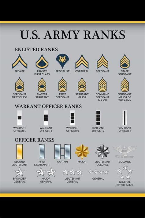 Us Army Rank Insignia Chart