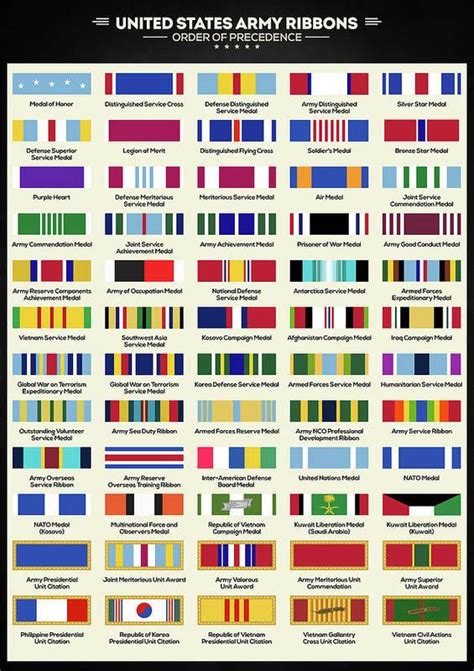 Us Army Ribbons Chart