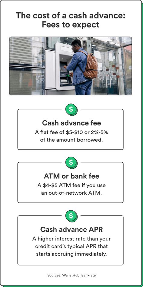 Us Bank Cash Advance Fee