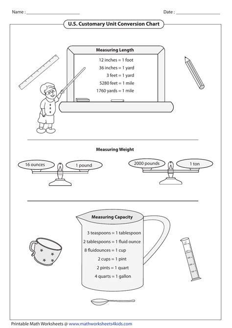 Us Customary Conversion Chart