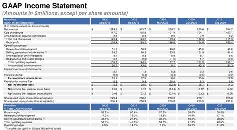 Us Gaap Financial Statements Template Excel