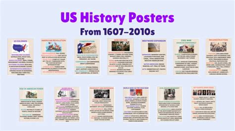 Us History Poster