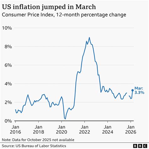 The Inflation Chronicles: Tracking the Monthly Swings of American Prices