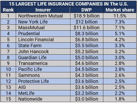 Us Insurance Companies