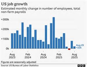Us Jobs,7379