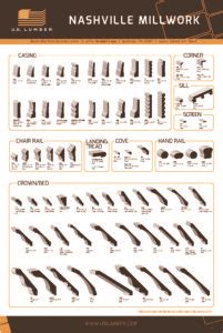 Us Lumber Trim Chart