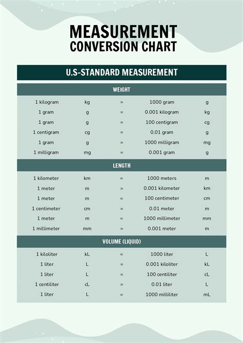 Us Measurement Conversion Chart