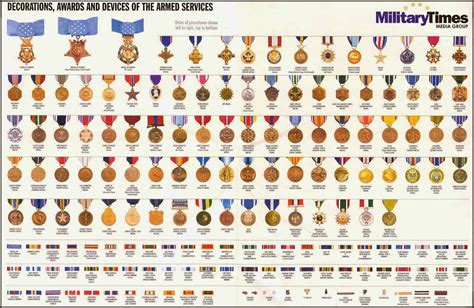 Us Military Awards Chart