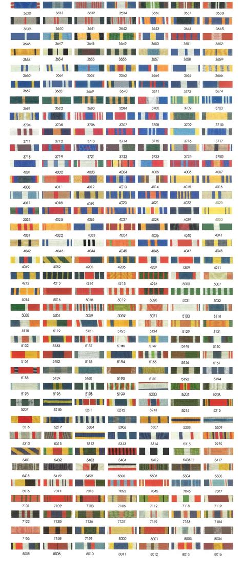 Us Military Ribbons Chart