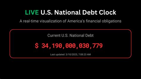 The Grim Reality of our Nation's Financial Future: US National Debt Clock Ticks Faster Than Ever Before