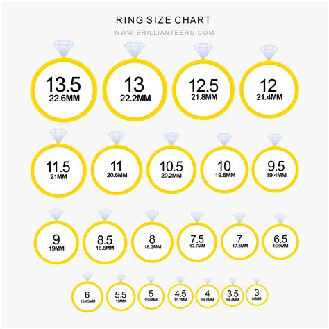 Us Ring Size Chart In Mm