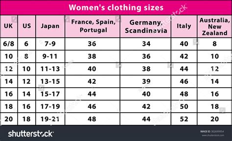 Us To Uk Womens Size Chart