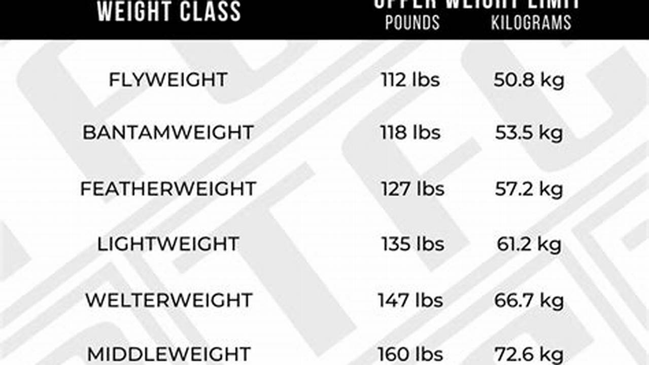 Usa Boxing Weight Classes 2024 Tv Schedule