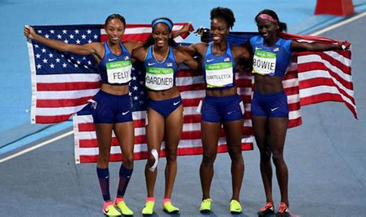 Usa Womens 4x100 Relay Team 2024