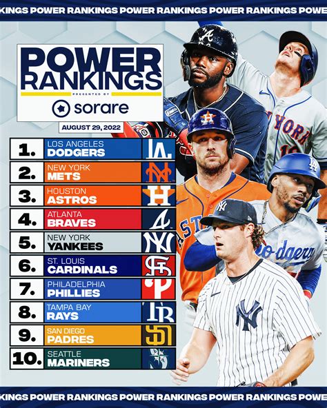 Usa Today Mlb Power Rankings