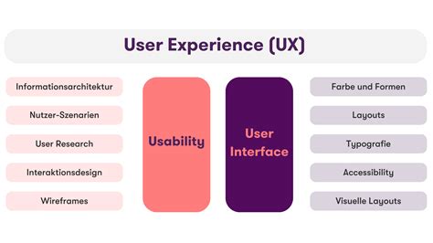 Usability and Interface (UX/UI)