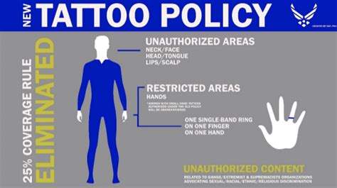 Air Force relaxes tattoo rules to attract more recruits